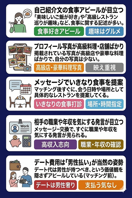 プロフィールで分かる5つの特徴